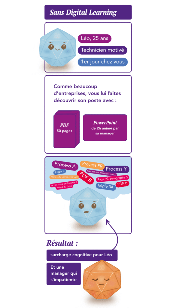 Learning Design : une explication en BD