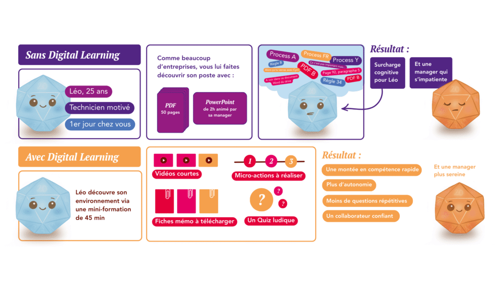 Agence Learning Design