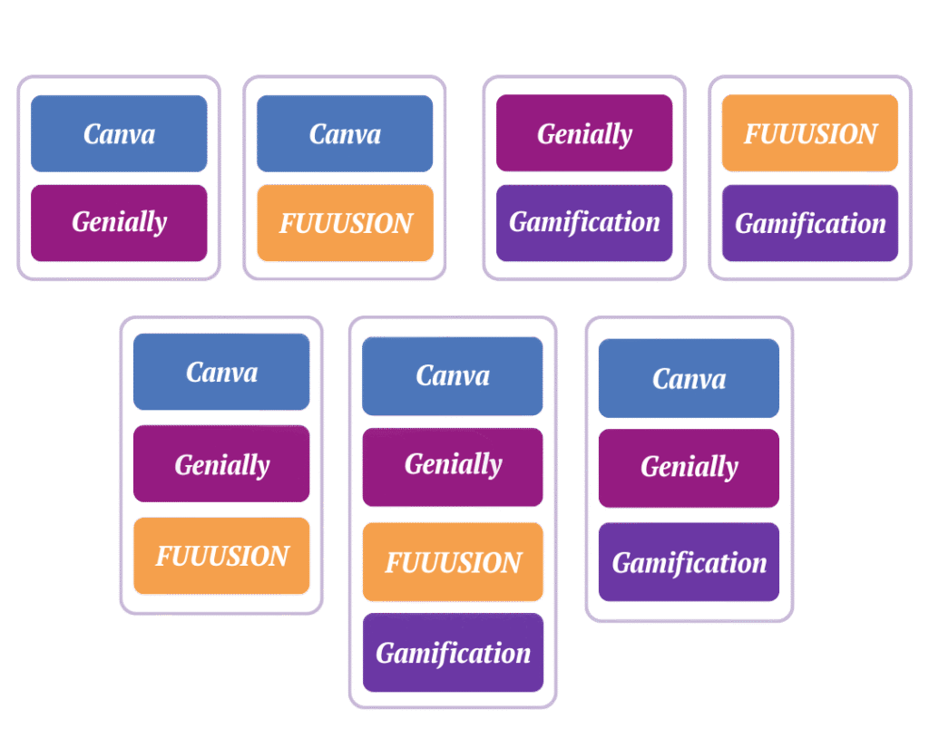 Formations en présentiel